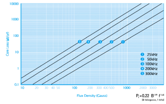 Technical Document Image Preview